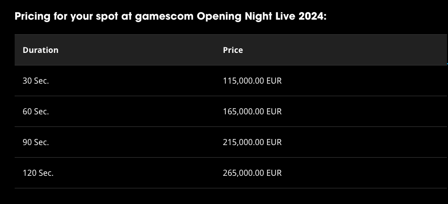 The cost to show your game off at ONL